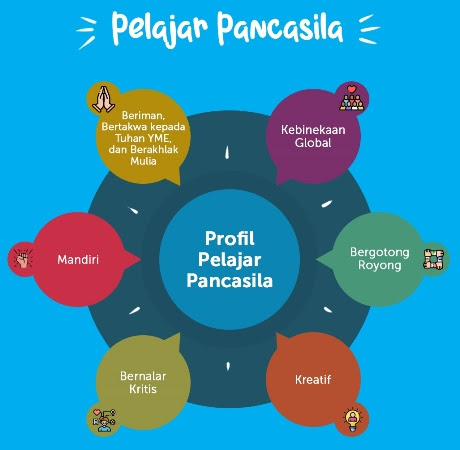 Projek Penguatan Profil Pelajar Pancasila dengan Tema “Suara Demokrasi”